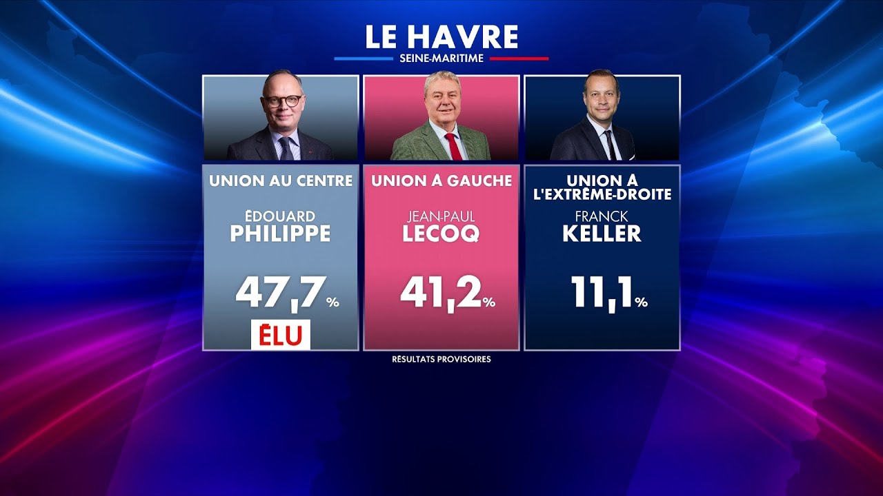 Municipales 2026 : les premiers résultats partiels sont dévoilés