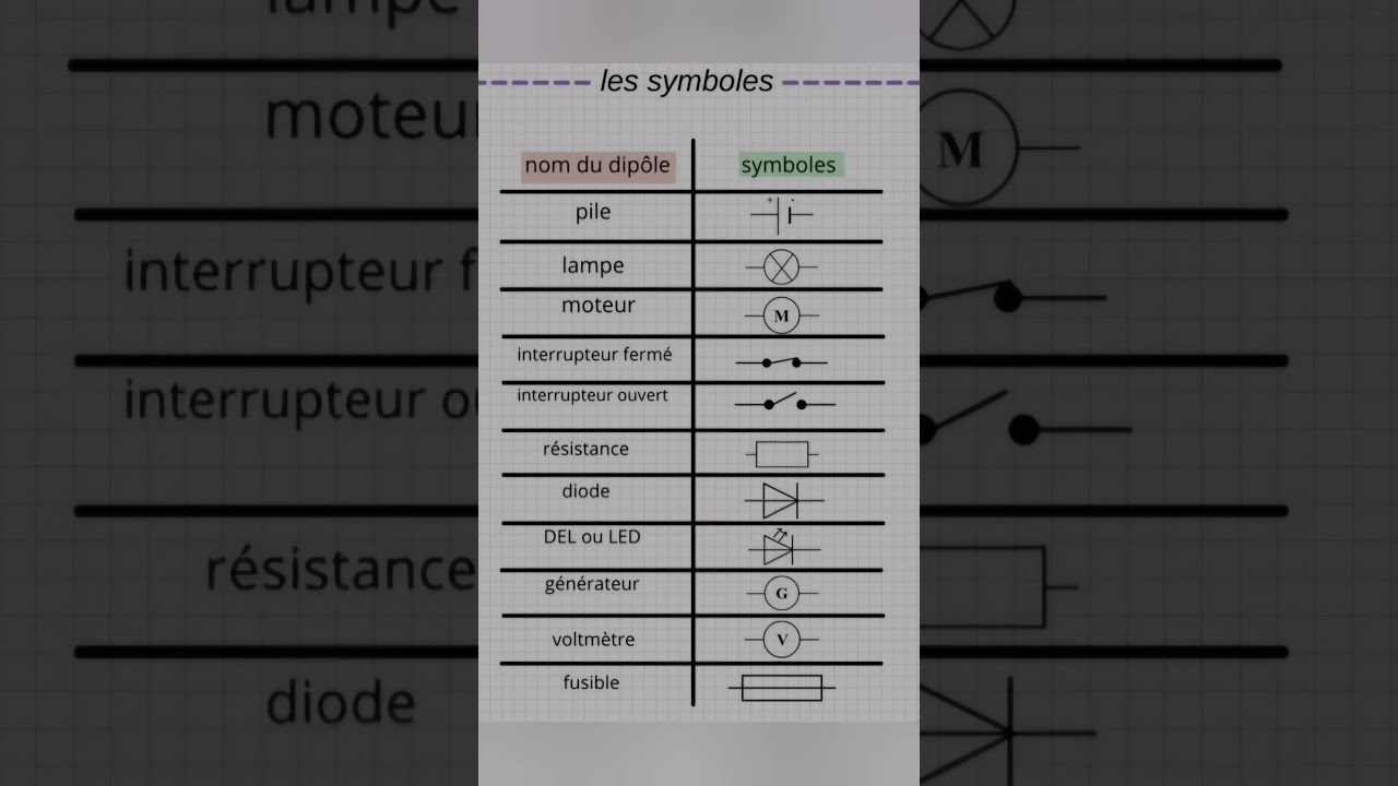 Les symboles en électricité #fichederevision #entraidecours