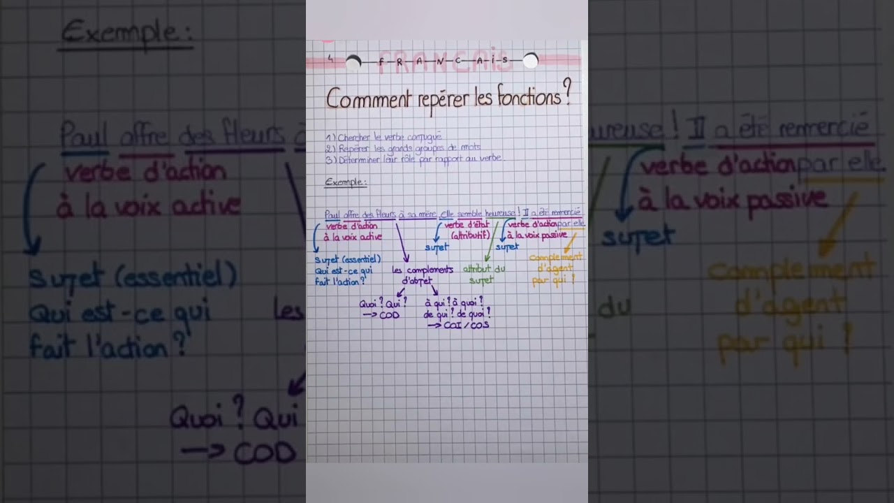 Comment repérer les fonctions #fichederevision #share #shortvideo  #fiches #grammaire#entraidecours
