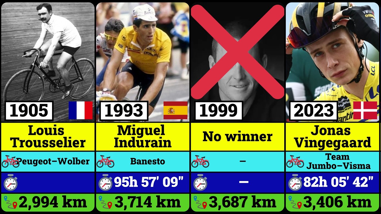 All Tour de France Winners from First to Last